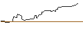 Gráfico intradía de OPEN END TURBO OPTIONSSCHEIN LONG - AMERIPRISE FINANCIAL