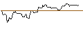 Gráfico intradía de OPEN END TURBO OPTIONSSCHEIN SHORT - SYNCHRONY FIN