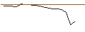 Intraday Chart für JP MORGAN/CALL/VEEVA SYSTEM/310/0.1/20.09.24
