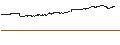 Gráfico intradía de UNLIMITED TURBO BULL - SOFTBANK GROUP