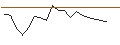 Intraday Chart für JP MORGAN/CALL/MARATHON DIGITAL/48/0.1/17.01.25