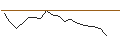 Intraday chart for JP MORGAN/CALL/MARATHON DIGITAL/38/0.1/21.06.24