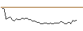 Grafico intraday di MORGAN STANLEY PLC/CALL/TOPGOLF CALLAWAY BRANDS/19/0.1/20.09.24