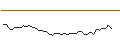 Intraday-grafiek van MORGAN STANLEY PLC/CALL/TOPGOLF CALLAWAY BRANDS/19/0.1/20.09.24