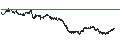 Intraday Chart für BANK VONTOBEL/CALL/LVMH MOËT HENN. L. VUITTON/1080/0.01/20.12.24