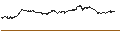 Intraday-grafiek van UNLIMITED TURBO BEAR - ARKEMA