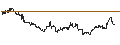 Gráfico intradía de UNLIMITED TURBO SHORT - FAGRON