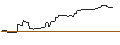 Gráfico intradía de OPEN END TURBO OPTIONSSCHEIN LONG - AMERIPRISE FINANCIAL