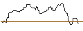 Intraday Chart für OPEN END TURBO OPTIONSSCHEIN LONG - AMERIPRISE FINANCIAL