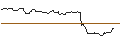 Intraday-grafiek van OPEN END TURBO BULL OPTIONSSCHEIN - AMPLIFON