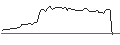 Intraday Chart für MORGAN STANLEY PLC/CALL/TRACTOR SUPPLY/310/0.1/16.01.26