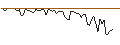 Gráfico intradía de MORGAN STANLEY PLC/CALL/MASTERCARD A/700/0.1/21.03.25