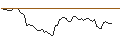 Intraday-grafiek van MORGAN STANLEY PLC/CALL/THE TRADE DESK A/135/0.1/20.09.24