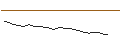 Intraday-grafiek van UNLIMITED TURBO SHORT - SWISS LIFE HLDG