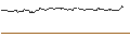 Intraday-grafiek van TURBO UNLIMITED LONG- OPTIONSSCHEIN OHNE STOPP-LOSS-LEVEL - ROBINHOOD MARKETS A