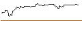 Intraday-grafiek van OPEN END TURBO PUT-OPTIONSSCHEIN MIT SL - LYFT INC. A