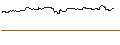 Intraday Chart für OPEN END TURBO PUT-OPTIONSSCHEIN MIT SL - LYFT INC. A