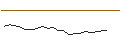 Intraday-grafiek van OPEN END TURBO PUT-OPTIONSSCHEIN MIT SL - SWISS LIFE HLDG