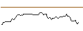 Intraday Chart für BANK VONTOBEL/CALL/DATADOG A/175/0.1/20.09.24