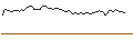 Grafico intraday di BANK VONTOBEL/PUT/CLOUDFLARE A/100/0.1/21.06.24