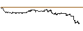 Intraday-grafiek van UNLIMITED TURBO BULL - TOPGOLF CALLAWAY BRANDS