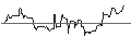 Gráfico intradía de OPEN END TURBO OPTIONSSCHEIN SHORT - KIMBERLY-CLARK