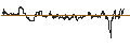 Intraday-grafiek van BNP/CALL/RALPH LAUREN `A`/250/0.1/16.01.26