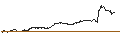Gráfico intradía de BNP/CALL/ABERCROMBIE & FITCH `A`/160/0.1/20.12.24