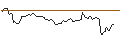 Intraday Chart für MINI FUTURE LONG - WINGSTOP