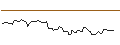 Intraday-grafiek van OPEN END TURBO LONG - EAGLE MATERIALS