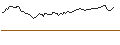 Intraday Chart für BANK VONTOBEL/CALL/KLA CORP./840/0.01/20.09.24