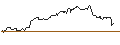 Intraday Chart für OPEN END TURBO BULL OPTIONSSCHEIN - AMPHENOL `A`