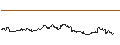 Gráfico intradía de ENDLOS-TURBO PUT - NZD/USD