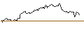 Intraday Chart für OPEN END TURBO BULL OPTIONSSCHEIN - AMPHENOL `A`