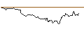 Intraday Chart für OPEN END TURBO OPTIONSSCHEIN SHORT - AMPHENOL `A`