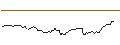 Intraday Chart für BANK VONTOBEL/CALL/PARKER-HANNIFIN/620/0.1/20.09.24