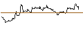 Intraday-grafiek van TURBO UNLIMITED SHORT- OPTIONSSCHEIN OHNE STOPP-LOSS-LEVEL - MERCK & CO.