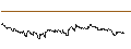 Intraday Chart für TURBO UNLIMITED SHORT- OPTIONSSCHEIN OHNE STOPP-LOSS-LEVEL - ZURICH INSURANCE