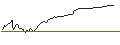Intraday-grafiek van BONUS-ZERTIFIKAT MIT CAP - WIENERBERGER