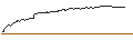 Gráfico intradía de BONUS-ZERTIFIKAT MIT CAP - WIENERBERGER