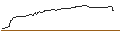 Intraday Chart für BONUS-ZERTIFIKAT MIT CAP - WIENERBERGER