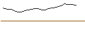 Intraday Chart für UNLIMITED TURBO SHORT - BAKKAFROST P/F