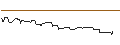 Intraday Chart für CALL/LVMH MOËT HENN. L. VUITTON/1400/0.1/19.12.25