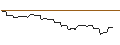 Intraday Chart für CALL/LVMH MOËT HENN. L. VUITTON/1400/0.1/19.12.25