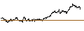 Intraday Chart für BANK VONTOBEL/PUT/LVMH MOËT HENN. L. VUITTON/880/0.01/20.06.25