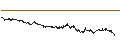Intraday Chart für BANK VONTOBEL/CALL/LVMH MOËT HENN. L. VUITTON/1040/0.01/20.06.25
