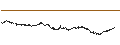 Intraday chart for BANK VONTOBEL/CALL/LVMH MOËT HENN. L. VUITTON/1040/0.01/20.06.25