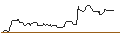 Intraday-grafiek van OPEN END-TURBO-OPTIONSSCHEIN - ROYAL CARIBBEAN CRUISES