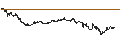 Grafico intraday di BANK VONTOBEL/CALL/CAC 40/9000/0.005/21.03.25