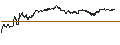 Intraday-grafiek van BEST UNLIMITED TURBO LONG CERTIFICATE - COGNEX